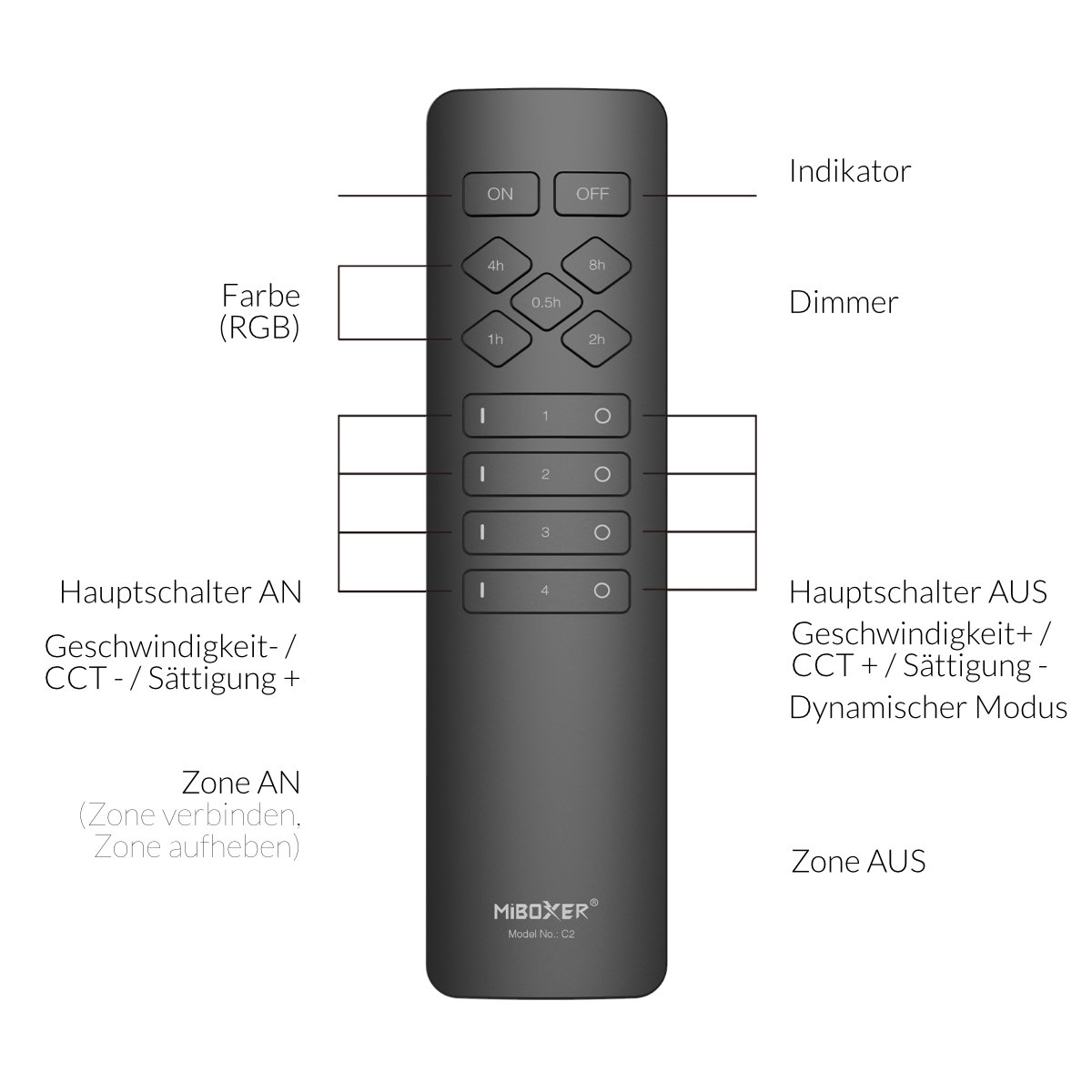 Fernbedienung | Smarte Steckdosen | 2,4 GHz | Miboxer | C2 – Bild 4