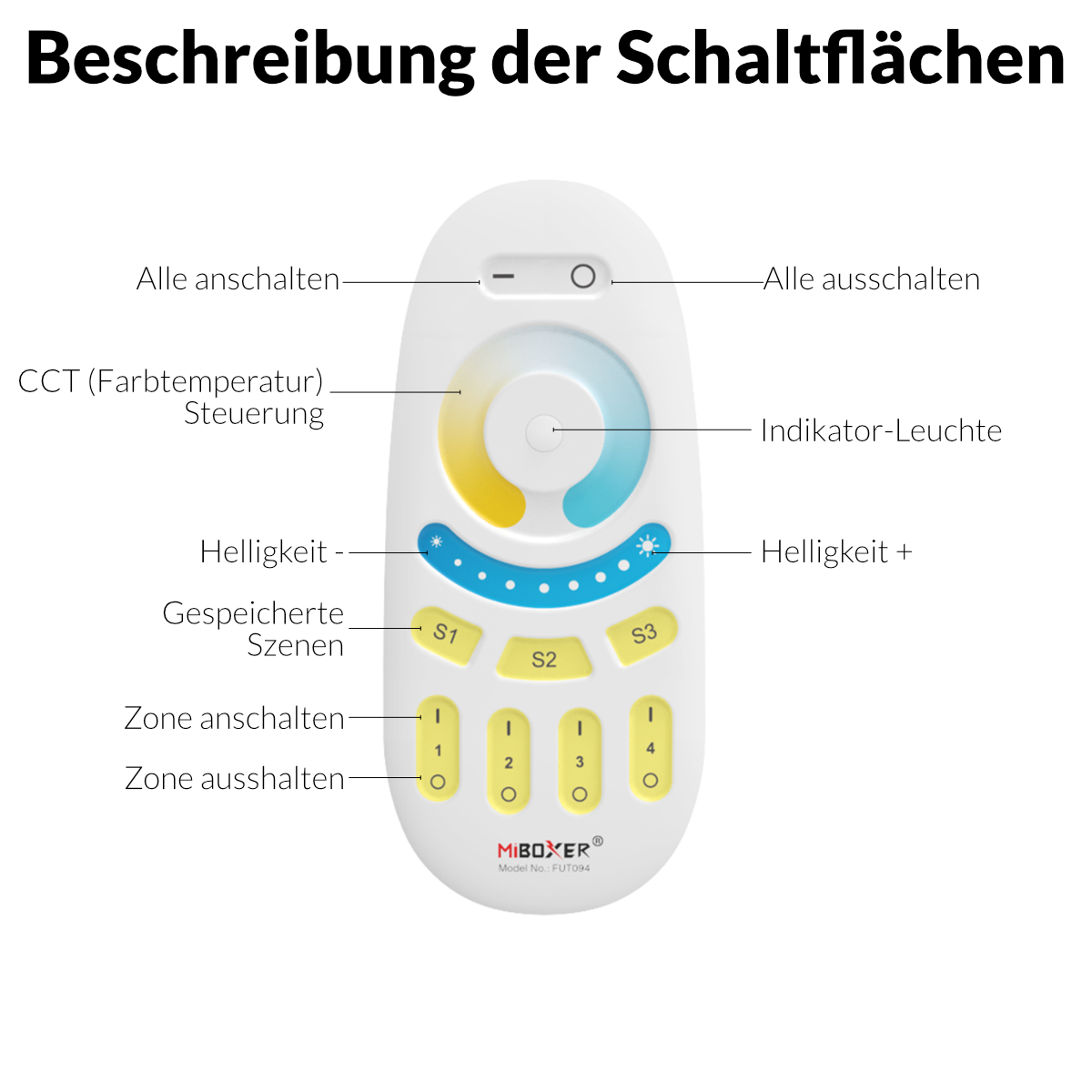 Fernbedienung FUT094 – Bild 5