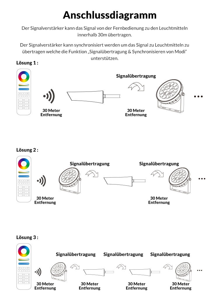 RF Repeater Signalverstärker | Miboxer | RP1 – Bild 4