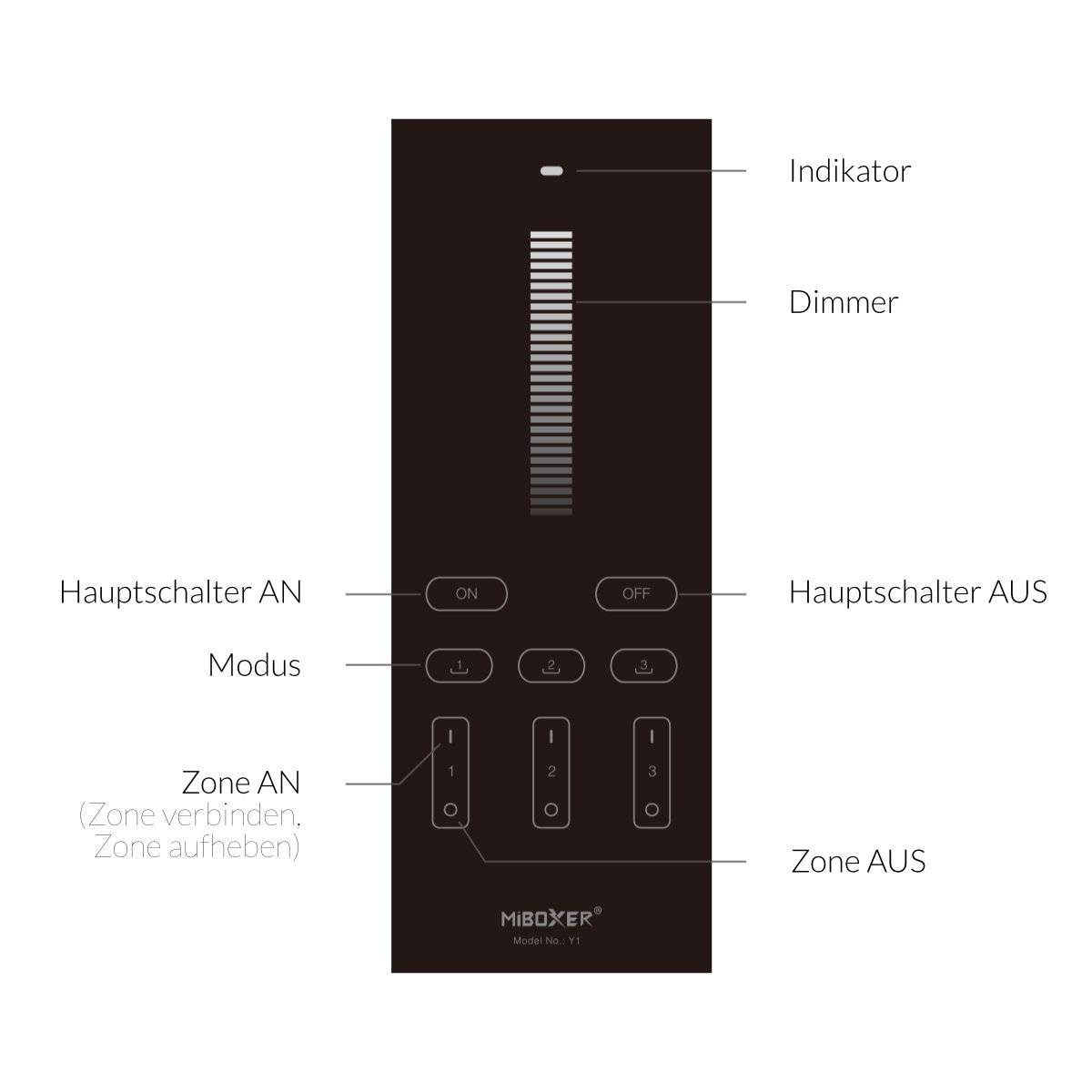 Fernbedienung | MONO | 2,4 GHz | Miboxer | Y1 – Bild 5