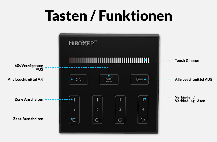 4-Zonen-Panel-Fernbedienung | für einfarbige LED | Schwarz | Miboxer | B1-B – Bild 7