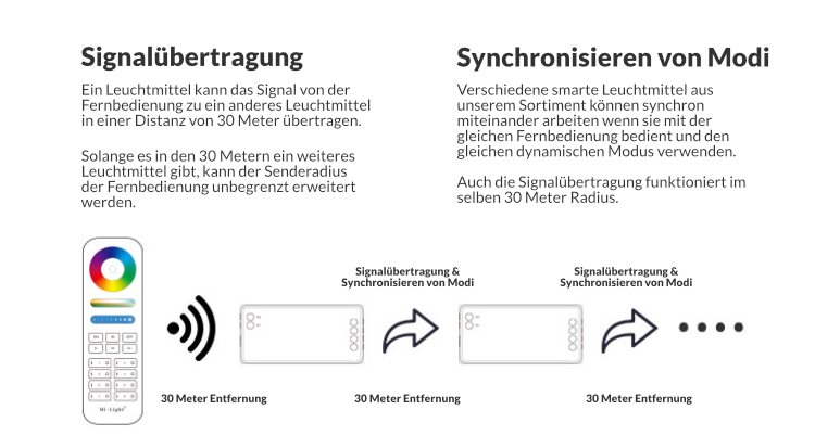 LED-Controller | RGB | 2,4GHz | Miboxer | FUT037S – Bild 4